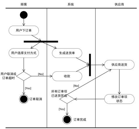 面向圖